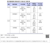대한민국 국회도서관 | 정보검색 > 소장정보 검색 > [표] 특별위원회 위원수를 여･야 동수로 구성한 예 - 1 [표] 특별위원회 위원수를 여･야 동수... 