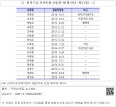 대한민국 국회도서관 | 정보검색 > 소장정보 검색 > 다. 퇴직으로 의원직을 상실한 예(제18대~제21대) - 2 다. 퇴직으로 의원직을 상실한 예... 