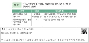 대한민국 국회도서관 | 정보검색 > 소장정보 검색 > 표 11 국정조사계획서 및 국정조사특별위원회 활동기간 연장의 건 관련서식 일람표 표 11... 