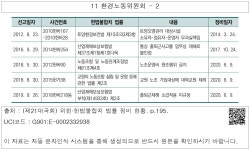 대한민국 국회도서관 | 정보검색 > 소장정보 검색 > 11 환경노동위원회 - 2 11 환경노동위원회 - 2