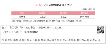 대한민국 국회도서관 | 정보검색 > 소장정보 검색 > [표 42] 국내 고령친화산업 육성 예산 [표 42] 국내 고령친화산업 육성 예산