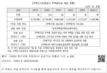대한민국 국회도서관 | 정보검색 > 소장정보 검색 > [주택도시보증공사 주택융자금 제공 현황] [주택도시보증공사 주택융자금 제공 현황]