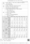 대한민국 국회도서관 | 정보검색 > 소장정보 검색 > [학교법인한국폴리텍 학과 신설 및 개편 사업 개요] [학교법인한국폴리텍 학과 신설 및 개편...