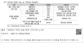 대한민국 국회도서관 | 정보검색 > 소장정보 검색 > 97) <2023년 문화가 있는 날 기획사업 추진실적> 97) <2023년 문화가 있는 날... 