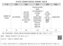 대한민국 국회도서관 | 정보검색 > 소장정보 검색 > ❙2023년 중앙행정기관(장관급) 종합청렴도 등급표❙ ❙2023년 중앙행정기관(장관급)... 