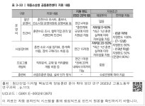 대한민국 국회도서관 | 정보검색 > 소장정보 검색 > 표 3-33 | 대중소상생 공동훈련센터 지원 내용 표 3-33 | 대중소상생 공동훈련센터 지원 내용