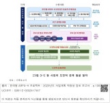 대한민국 국회도서관 | 정보검색 > 소장정보 검색 > [그림 3-1] 동 사업의 도전적 문제 발굴 절차 [그림 3-1] 동 사업의 도전적 문제 발굴 절차