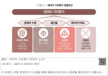 대한민국 국회도서관 | 정보검색 > 소장정보 검색 > | 그림 3 I 데이터 가치평가 영향요인 | 그림 3 I 데이터 가치평가 영향요인