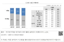 대한민국 국회도서관 | 정보검색 > 소장정보 검색 > [그림 2-42] 수행여부 [그림 2-42] 수행여부