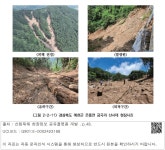 대한민국 국회도서관 | 정보검색 > 소장정보 검색 > 〈그림 2-2-11〉경상북도 예천군 은풍면 금곡리 산사태 현장사진 〈그림 2-2-11〉경상북도... 
