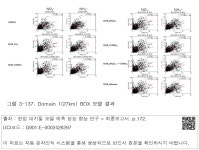 대한민국 국회도서관 | 정보검색 > 소장정보 검색 > 그림 3-137. Domain 1(27km) BOX 모델 결과 그림 3-137. Domain 1(27km) BOX  모델 결과