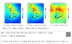 정보검색 > 소장정보 검색 > 그림 3-151. PM2.5 CASE1, CASE2 평균 및 차이농도(D+1) 그림 3-151. PM2.5 CASE1, CASE2 평균 및 차이농도(D+1)