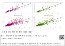 대한민국 국회도서관 | 정보검색 > 소장정보 검색 > 그림 3-165. 보정 전 후의 산점도 비교 그림 3-165. 보정 전 후의 산점도 비교