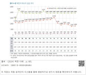 대한민국 국회도서관 | 정보검색 > 소장정보 검색 > [표 5-4] 북한의 에너지 공급 추이 [표 5-4] 북한의 에너지 공급 추이