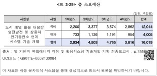 대한민국 국회도서관 | 정보검색 > 소장정보 검색 > <표 3-29> 총 소요예산 <표 3-29> 총 소요예산