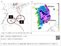 대한민국 국회도서관 | 정보검색 > 소장정보 검색 > [그림 7.5] 태풍의 이슈 및 특이사항 관련 자료 그림 [그림 7.5] 태풍의 이슈 및 특이사항 관련... 