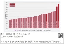 대한민국 국회도서관 | 정보검색 > 소장정보 검색 > [그림 3-7-1] 전 세계 여름 세계 기온 기록 [그림 3-7-1] 전 세계 여름 세계 기온 기록