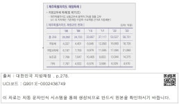 대한민국 국회도서관 | 정보검색 > 소장정보 검색 > ｜제주특별자치도 재정특례｜ ｜제주특별자치도 재정특례｜