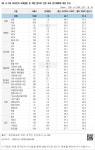 대한민국 국회도서관 | 정보검색 > 소장정보 검색 > [표 Ⅲ-29] 외국인의 국제결혼 및 취업 등으로 인한 국내 장기체류에 대한 인식 [표 Ⅲ-29]... 