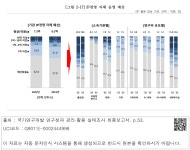 대한민국 국회도서관 | 정보검색 > 소장정보 검색 > [그림 2-17] IP경영 자체 운영 예산 [그림 2-17] IP경영 자체 운영 예산