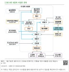 대한민국 국회도서관 | 정보검색 > 소장정보 검색 > [그림 80] B업체 사업장 경계 [그림 80] B업체 사업장 경계