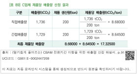 팔구도씨(89°c) | 대한민국 국회도서관 | 정보검색 > 소장정보 검색 > [표 89] C업체 제품당 배출량 산정 결과 [표 89] C업체 제품당 배출량 산정 결과