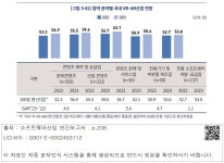 대한민국 국회도서관 | 정보검색 > 소장정보 검색 > [그림 3-42] 참여 분야별 국내 VR･AR산업 전망 [그림 3-42] 참여 분야별 국내 VR･AR산업...