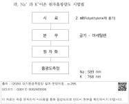대한민국 국회도서관 | 정보검색 > 소장정보 검색 > 라. Na+ 과 K+이온 원자흡광광도 시험법 라. Na+ 과 K+이온 원자흡광광도 시험법