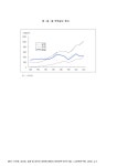 대한민국 국회도서관 | 정보검색 > 소장정보 검색 > 한·중·일 무역규모 추이. 1988-2002 그래프 한·중·일 무역규모 추이. 1988-2002 그래프