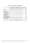 대한민국 국회도서관 | 정보검색 > 소장정보 검색 > (성인오락실)2002.11.부터 현재까지의 죄명별 단속현황. 2002-2006 숫자표... 