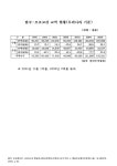 대한민국 국회도서관 | 정보검색 > 소장정보 검색 > 한국-모로코간 교역 현황 : 우리나라 기준. 1995-2005 숫자표 한국-모로코간 교역 현황... 