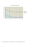 대한민국 국회도서관 | 정보검색 > 소장정보 검색 > 석탄 소비 원별 구성비 추이. 1990-2004 그래프 석탄 소비 원별 구성비 추이. 1990-2004... 