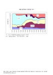 대한민국 국회도서관 | 정보검색 > 소장정보 검색 > 원별 발전설비 점유율 추이. 1973-2003 그래프 원별 발전설비 점유율 추이. 1973-2003... 