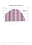 소장정보 검색 > 국민연금수지와 기금적립금의 GDP 대비 비중. 2005-2051 그래프 국민연금수지와 기금적립금의 GDP 대비 비중. 2005-2051 그래프