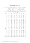 대한민국 국회도서관 | 정보검색 > 소장정보 검색 > 경남 직업별 취업자 : 월별. 2004-2007 숫자표 경남 직업별 취업자 : 월별. 2004-2007 숫자표