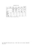 대한민국 국회도서관 | 정보검색 > 소장정보 검색 > 바다목장사업 추진 내역. 1998-2010 숫자표 바다목장사업 추진 내역. 1998-2010 숫자표