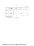 대한민국 국회도서관 | 정보검색 > 소장정보 검색 > (군)체력단련장 입장료수입의 실적추이. 2002-2005 숫자표 (군)체력단련장... 