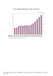8개국의 명목 GDP 및 명목 1인당 GDP 추이. 1993-2006 그래프 중·동구 신규회원국 8개국의 명목 GDP 및 명목 1인당 GDP 추이. 1993-2006 그래프