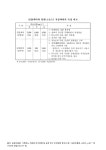 대한민국 국회도서관 | 정보검색 > 소장정보 검색 > SCB액비와 일반(고농도) 저장액비의 특성 비교. 2007 내용요약표 SCB액비와 일반(고농도)... 