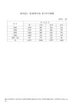 대한민국 국회도서관 | My Library 국회도서관