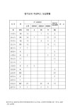 소장정보 검색 > 경기도내 저상버스 도입현황. 2004-2007. 2004-2007 숫자표 경기도내 저상버스 도입현황. 2004-2007. 2004-2007 숫자표