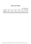 (경상북도)외자유치 성과 세부내역 : '07. 6. 30. 2002-2007 숫자표 (경상북도)외자유치 성과 세부내역 : '07. 6. 30. 2002-2007 숫자표