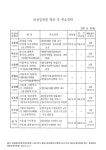 중앙환경기업유 | 대한민국 국회도서관 | 정보검색 > 소장정보 검색 > (중앙환경분쟁조정위원회)비상임위원 명단 및 주요경력 : '07. 8 현재. 2006-2009...