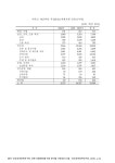 대한민국 국회도서관 | 정보검색 > 소장정보 검색 > 이라크 재건비용 추정(UN/세계은행 공동조사단). 2004-2007 숫자표 이라크 재건비용... 