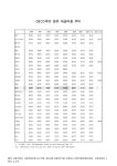 검색 > OECD국의 경유 세금비중 추이(2007년 2/4분기). 2000-2007 숫자표 OECD국의 경유 세금비중 추이(2007년 2/4분기). 2000-2007 숫자표