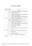 검색 > (전주지방환경청)미지정 상수원 점검결과. 2004-2006 내용요약표 (전주지방환경청)미지정 상수원 점검결과. 2004-2006 내용요약표
