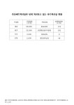 대한민국 국회도서관 | 정보검색 > 소장정보 검색 > (전주지방환경청)축산폐수처리장과 연계 처리하고 있는 하수처리장 현황. 2007 숫자표... 