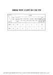대한민국 국회도서관 | 정보검색 > 소장정보 검색 > (법무부)감찰관실 부조리 신고센타 접수 민원 현황. 2006-2007 숫자표 (법무부)감찰관실... 