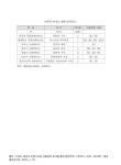 대한민국 국회도서관 | 정보검색 > 소장정보 검색 > (충남)관광객 안내소 현황. 2005 숫자표 (충남)관광객 안내소 현황. 2005 숫자표