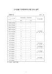 대한민국 국회도서관 | 정보검색 > 소장정보 검색 > 고 · 지검별 지역토착비리사범 단속 실적 : '04. 9-'07. 8. 2004-2007... 